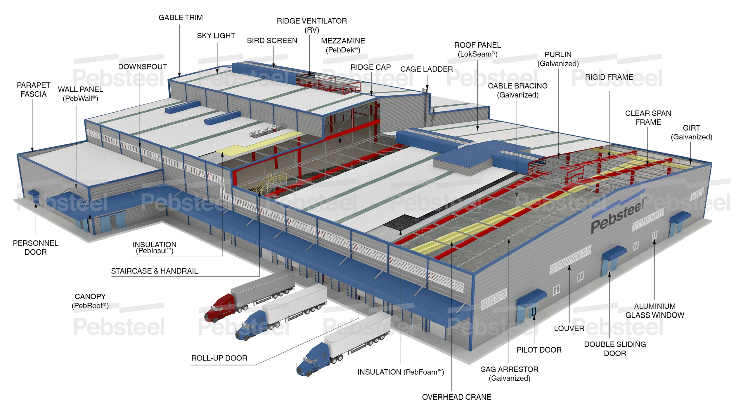 Systems-1